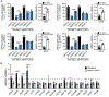 Extended Data Fig. 8