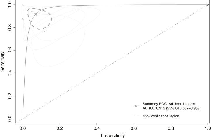 Fig. 4