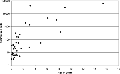 FIG. 1.