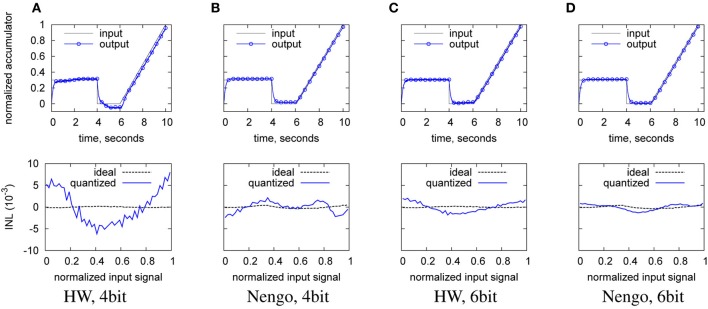 Figure 12