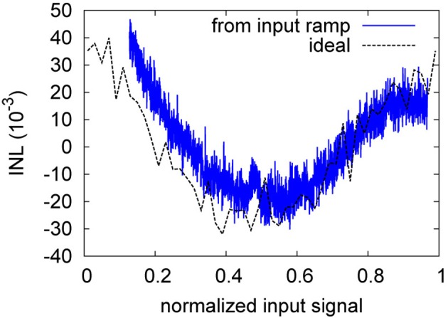 Figure 13