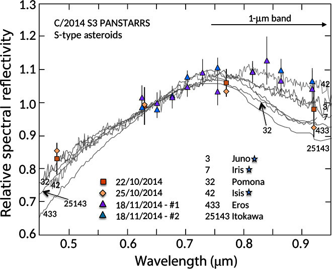 Fig. 1