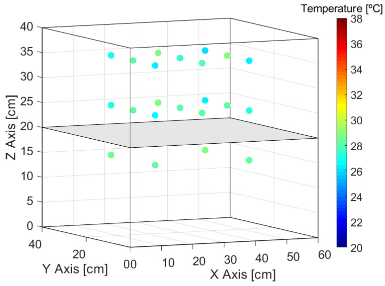 Figure 19