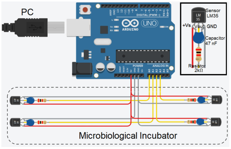 Figure 10