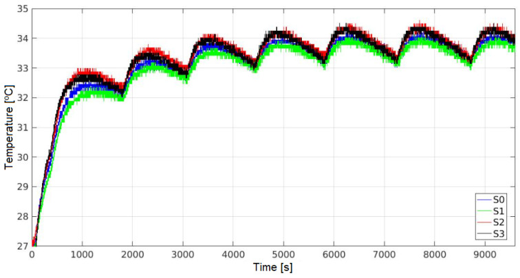 Figure 18