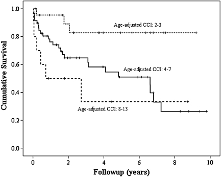 Fig. 2