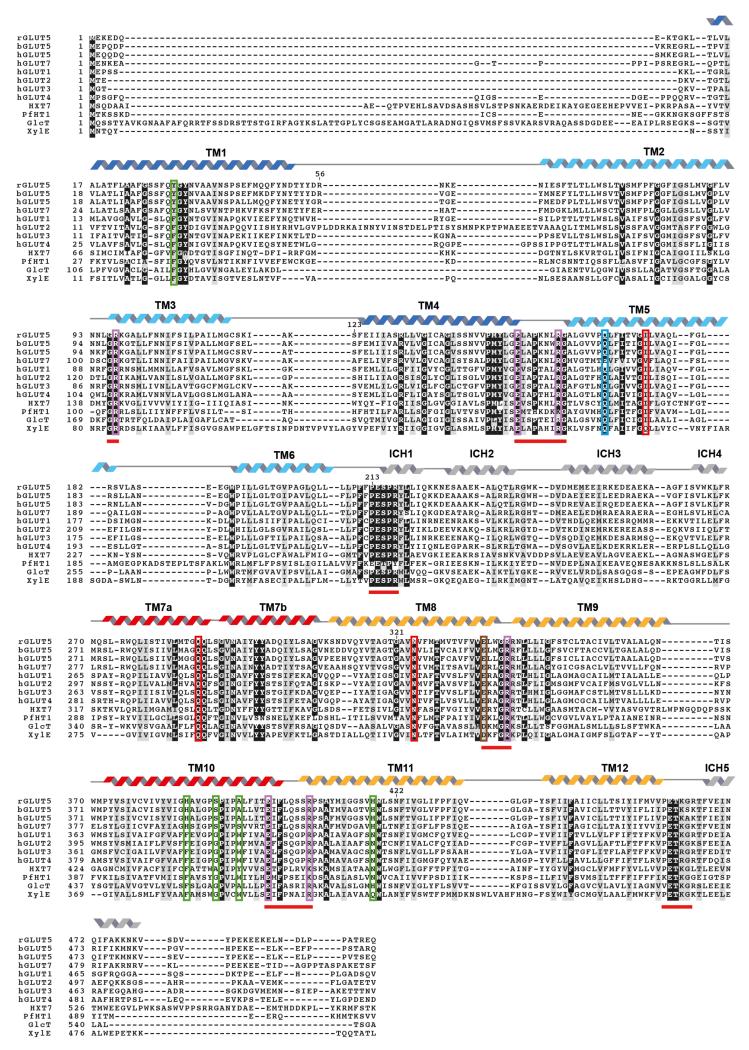 Extended Data Fig. 4