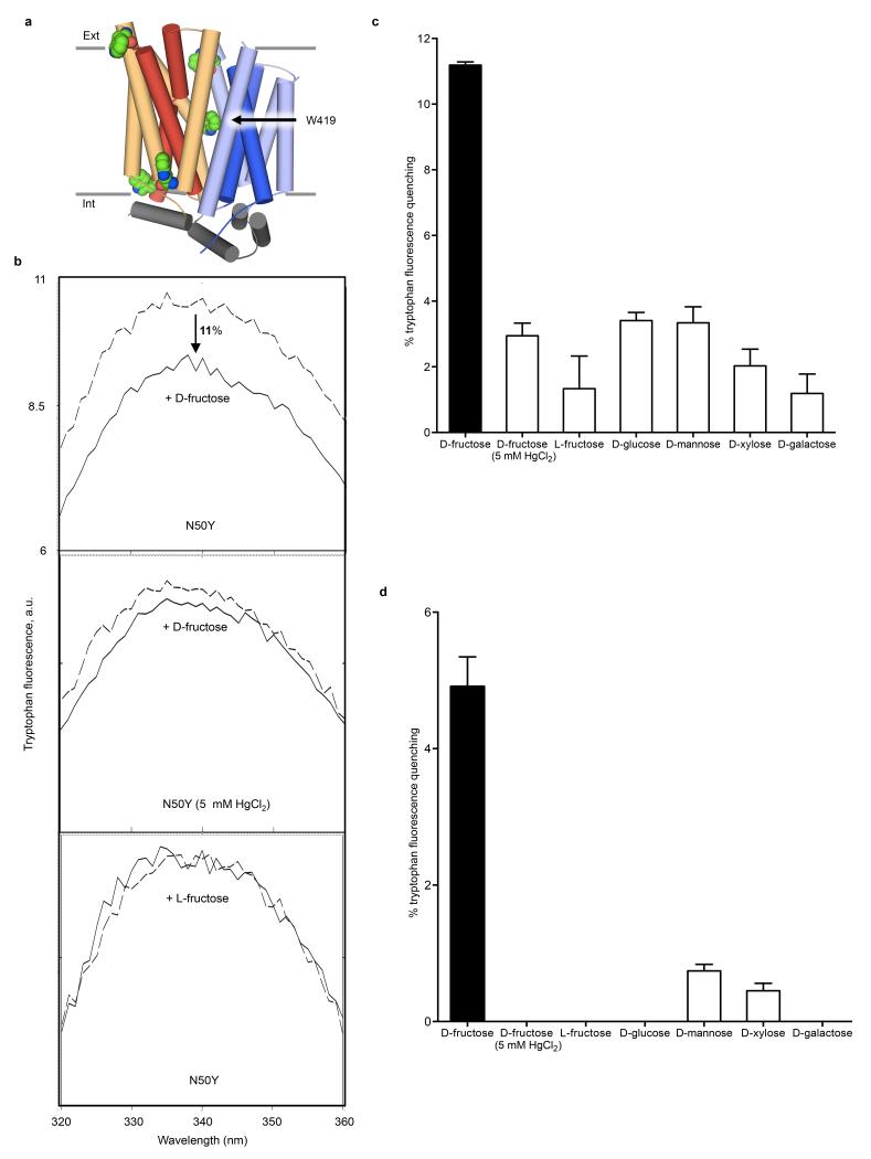 Extended Data Fig. 5