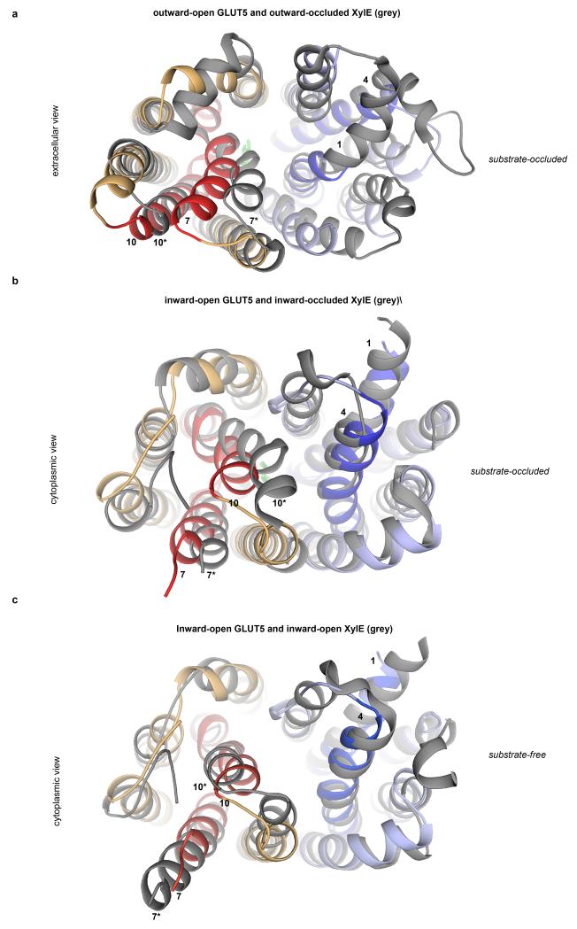 Extended Data Fig. 8