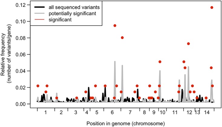 FIG 6