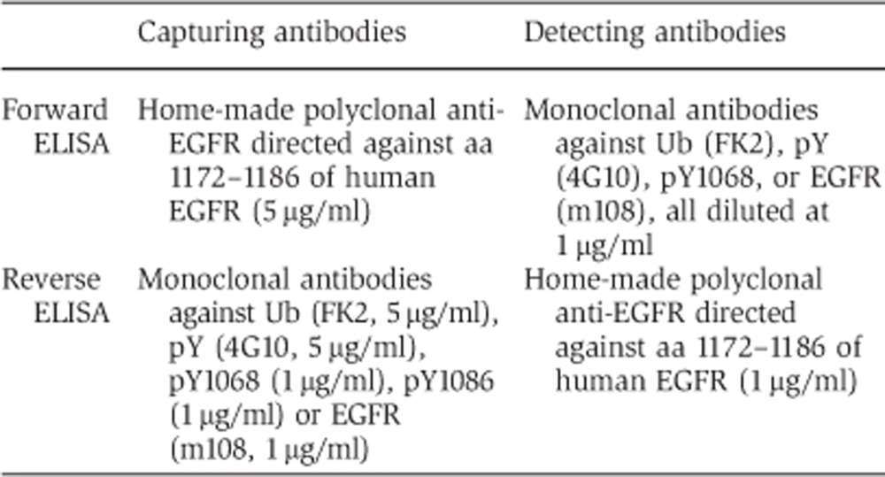 graphic file with name emboj2013149i1.jpg