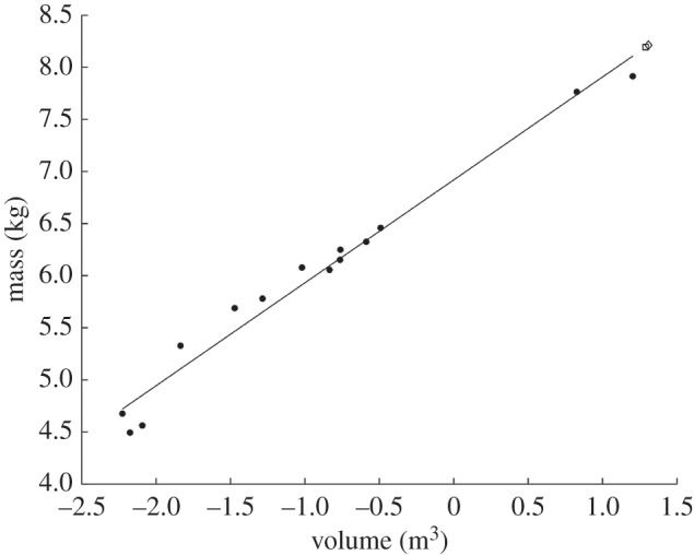 Figure 3.