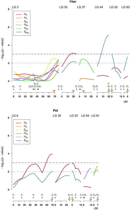 Fig. 2