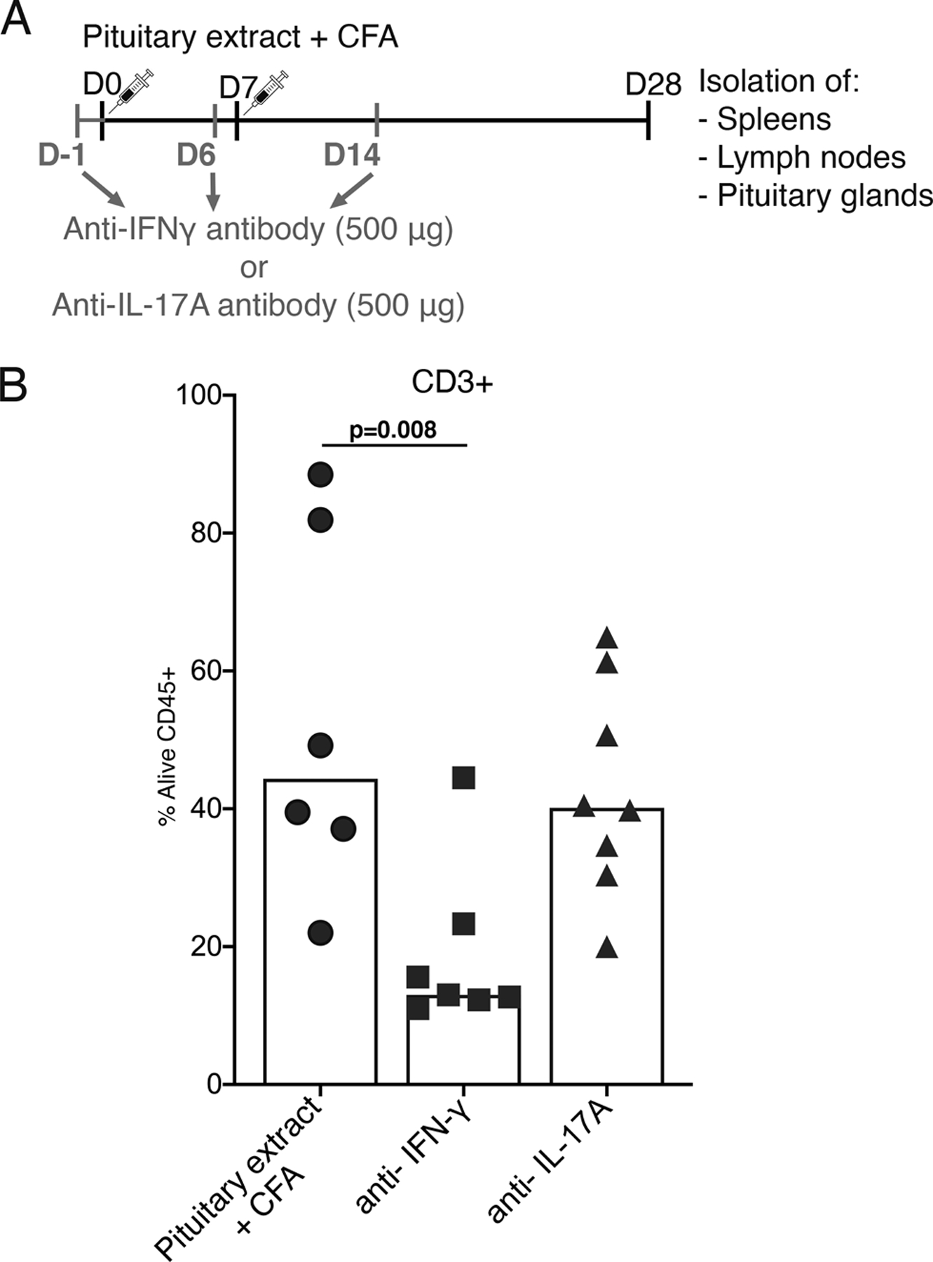 Fig.3.