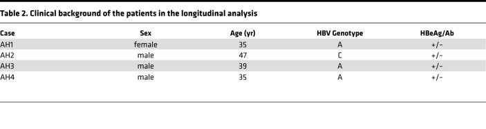 graphic file with name jciinsight-3-122268-g056.jpg