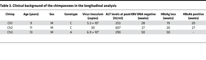 graphic file with name jciinsight-3-122268-g057.jpg