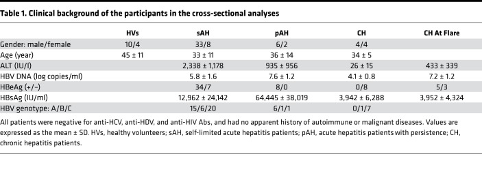 graphic file with name jciinsight-3-122268-g055.jpg