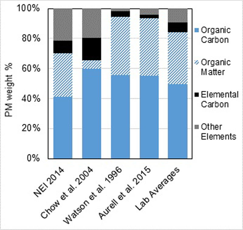 Figure 13.