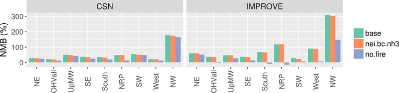 Figure 12.