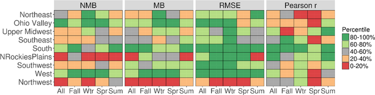 Figure 11.