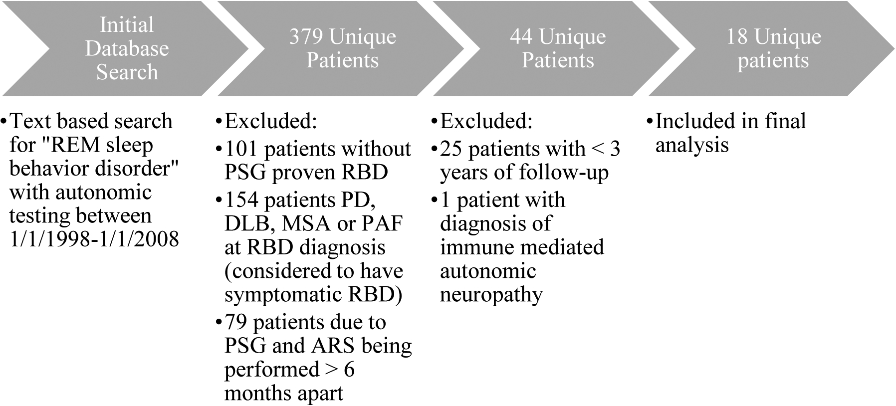 Figure 1: