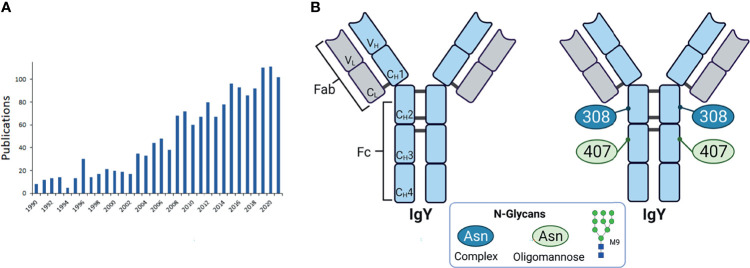 Figure 9