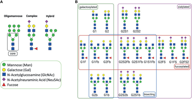 Figure 3