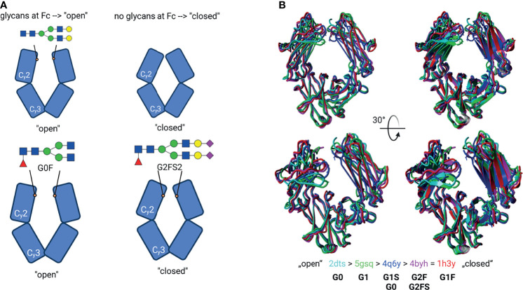 Figure 4