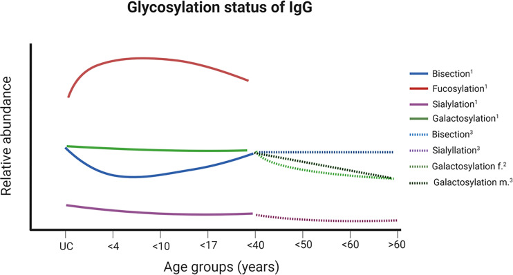 Figure 6