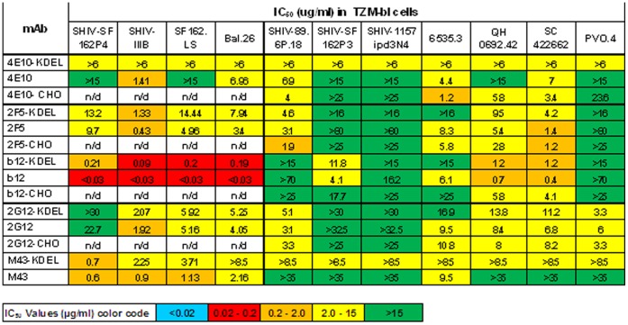 Figure 6