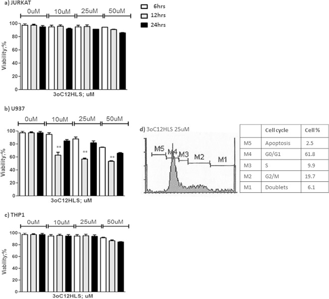 FIG 6