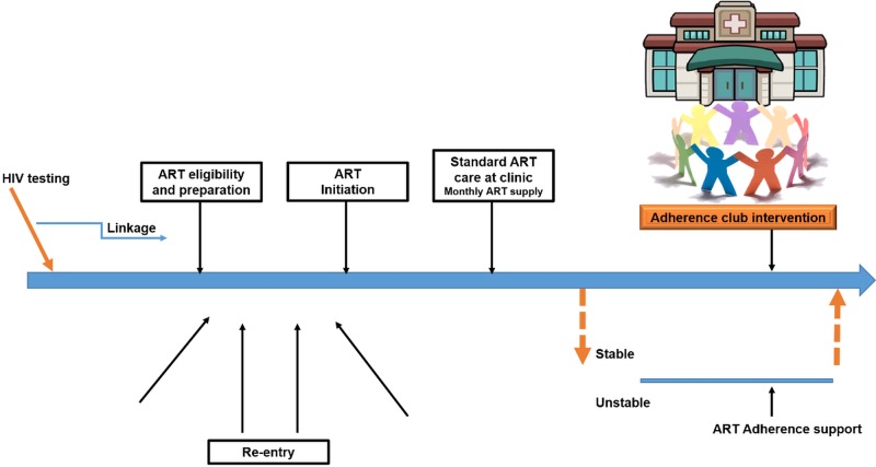 Figure 1