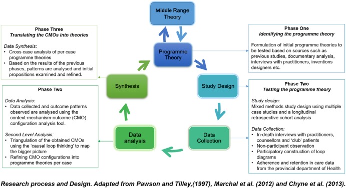 Figure 3