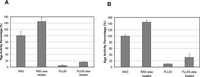 FIG. 8.