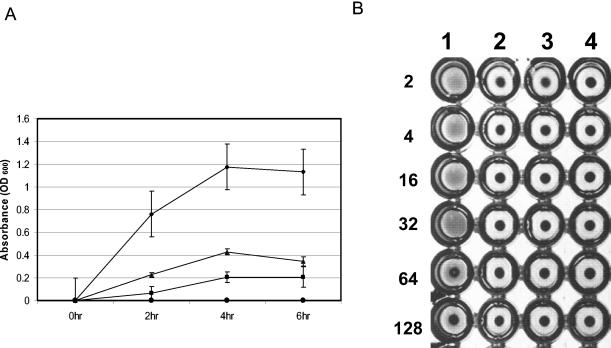 FIG. 3.