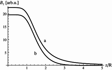 Fig. 7