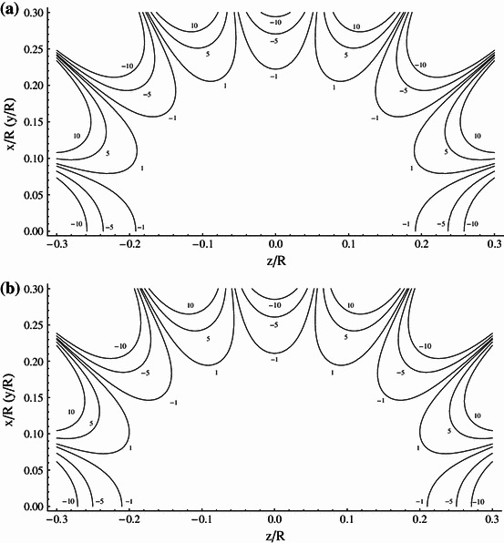 Fig. 3