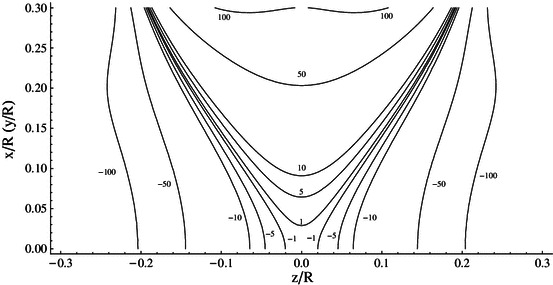 Fig. 4