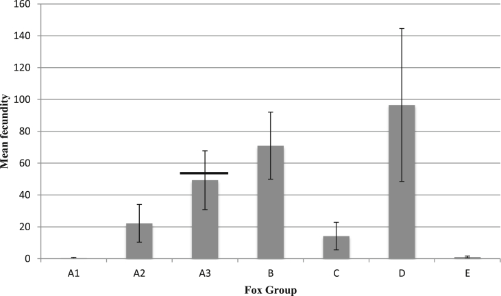 Fig. 3