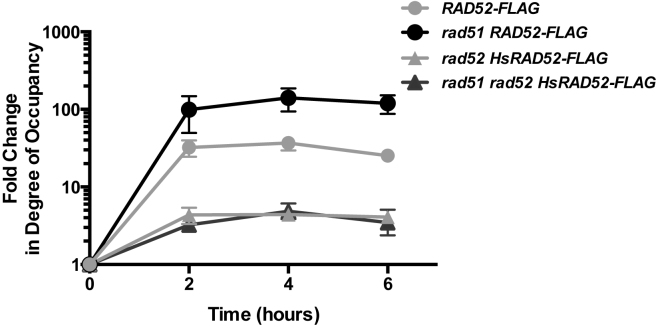 Figure 5.