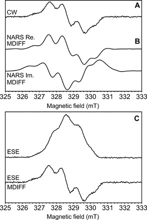 Fig. 3