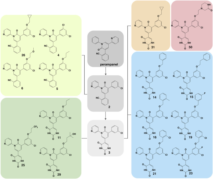 Figure 2