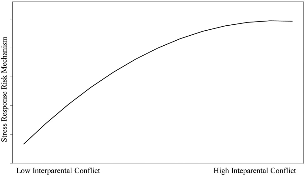 Figure 1b.