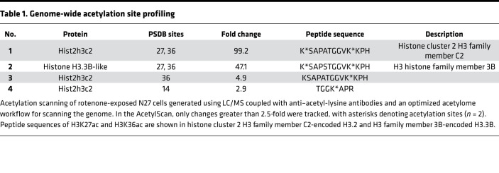 graphic file with name jciinsight-6-138088-g184.jpg