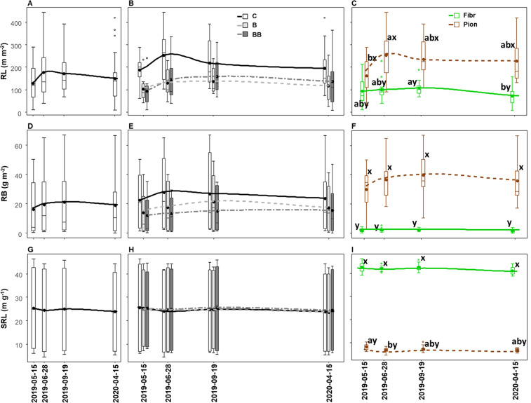 Figure 6