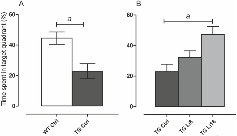 Fig 5