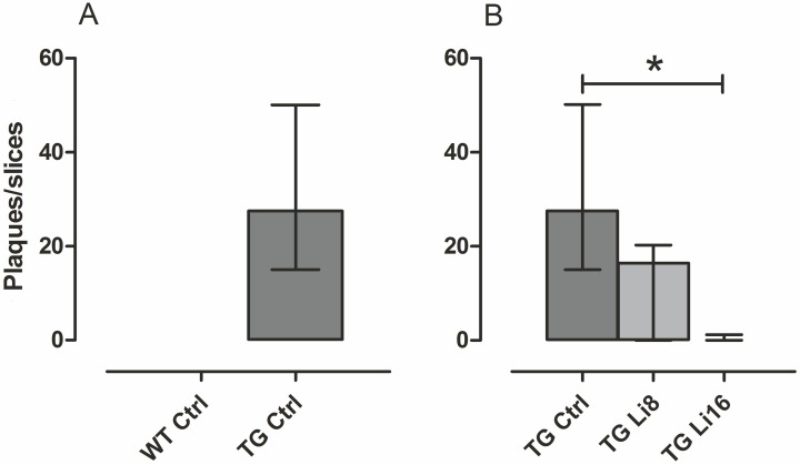 Fig 10