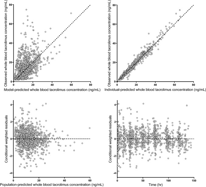 Fig. 3