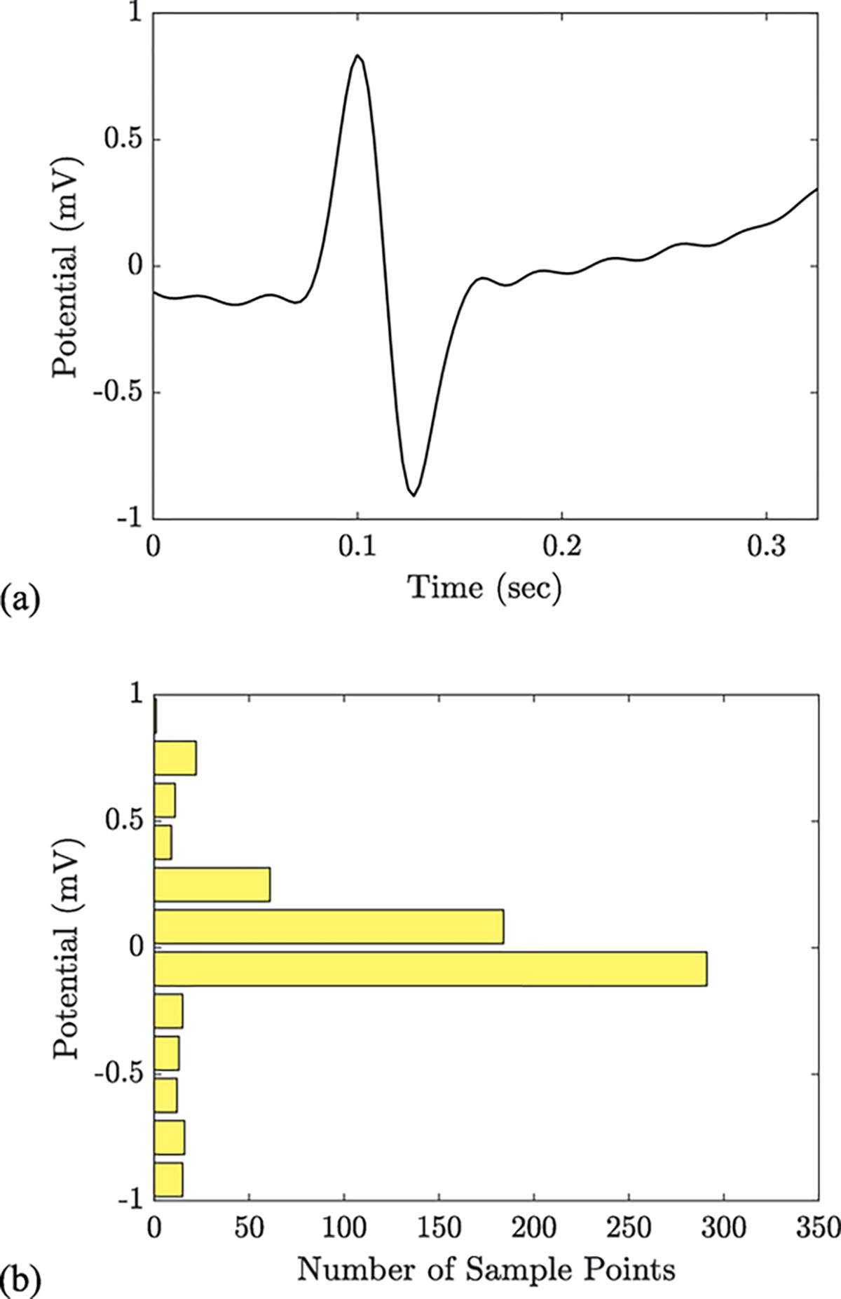 Fig. 3.