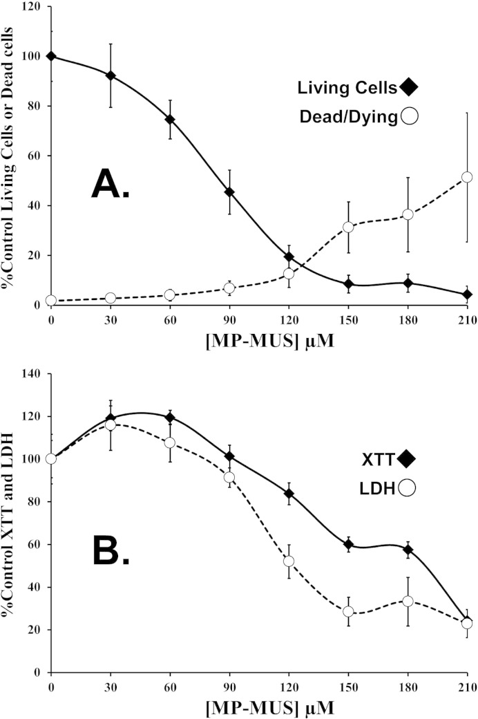 Fig. 3